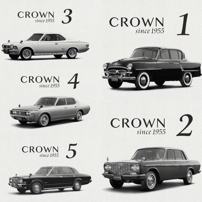Toyota Crown Эволюция