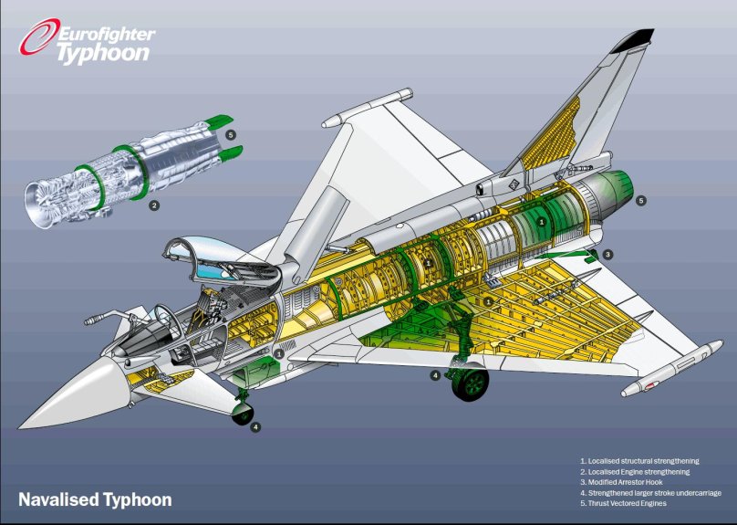 EF-2000 Typhoon-чертежи