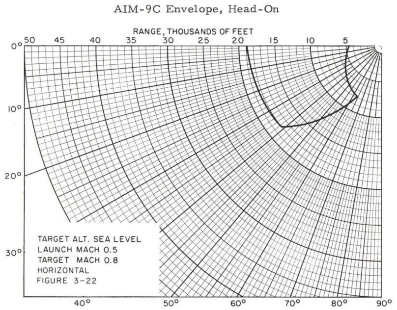 Радиус поражения лепестка