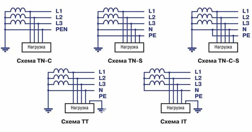 Системы заземления TN-C TN-S TN-C-S TT it со схемами
