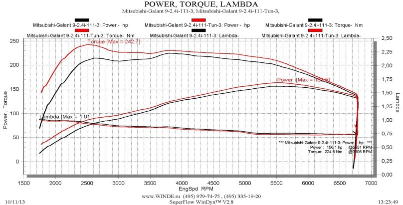 Чип тюнинг графики