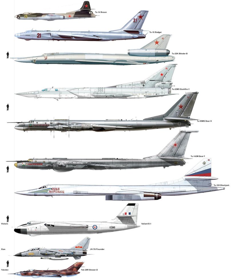 Самолёты ОКБ Туполева