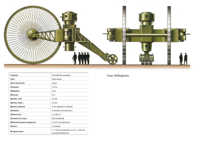 Царь-танк танки первой мировой войны