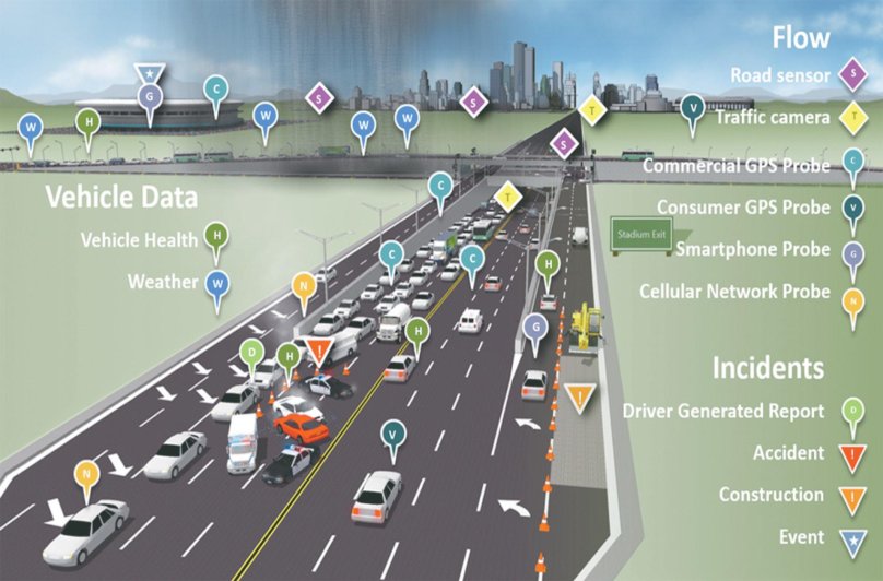 Система управления дорожным движением