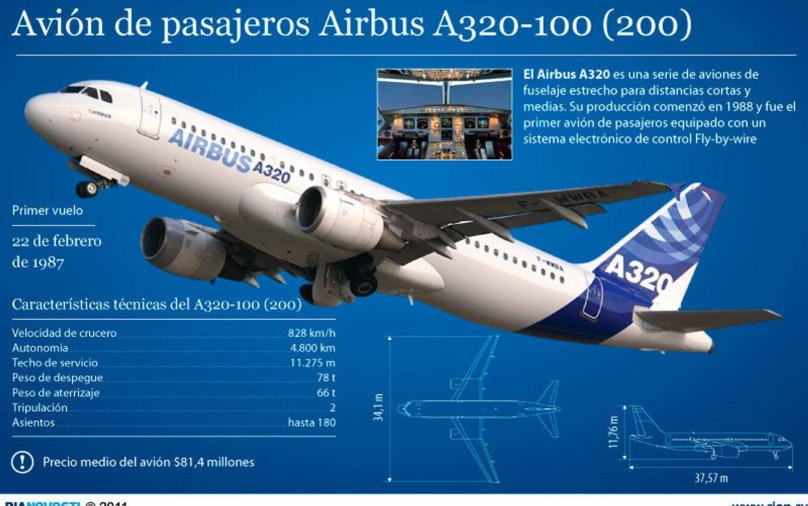 Аэробус а320 100/200