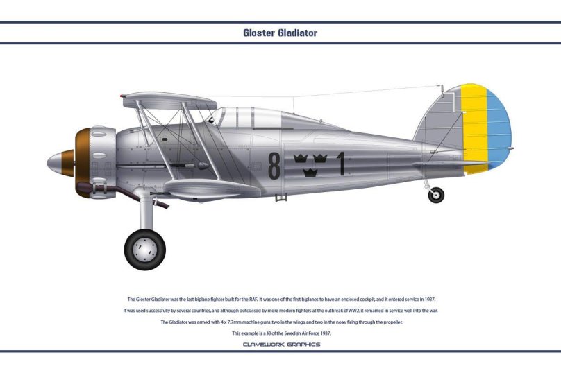 Глостер Гладиатор