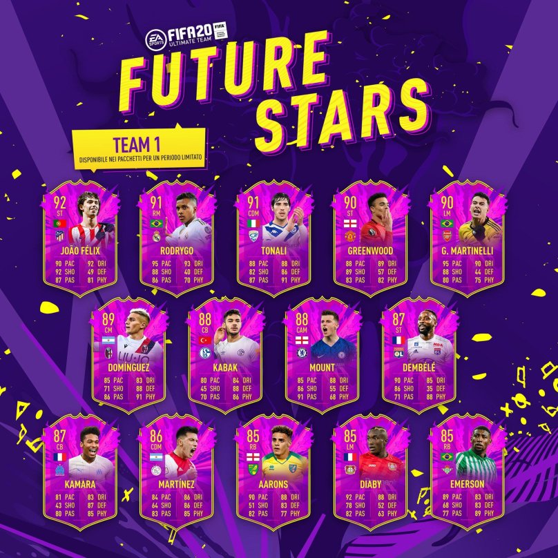 Future Stars FIFA 21