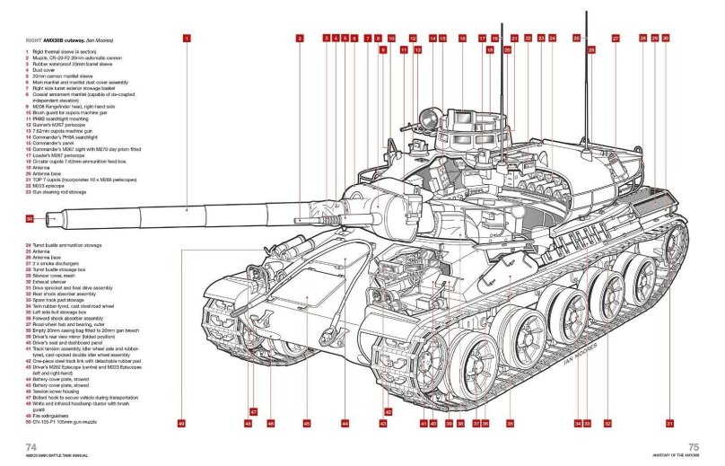 AMX-30b2 чертежи
