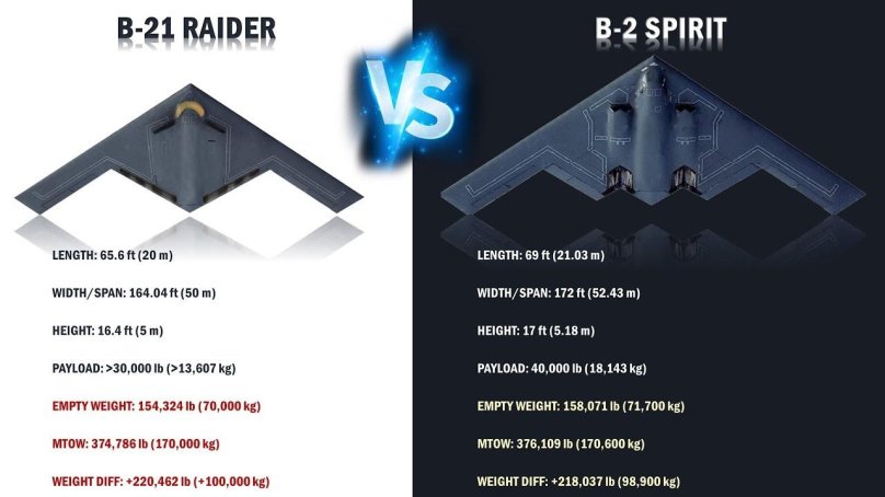 Стелс-бомбардировщик b-21 Raider