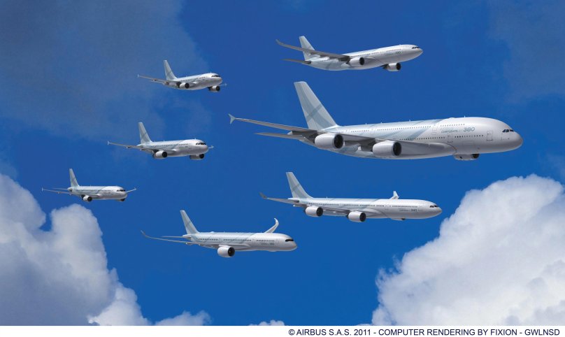 Самолеты Боинг Модельный ряд