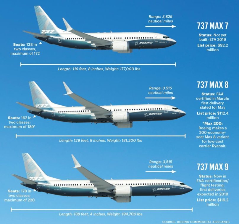 Самолёт Boeing 737 Max