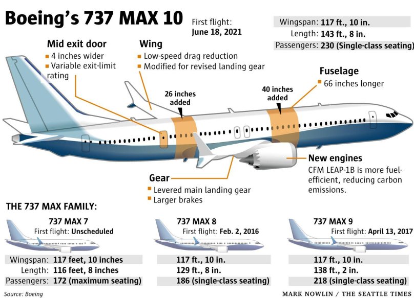 B737 Max 10