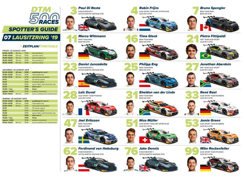 DTM таблица результатов