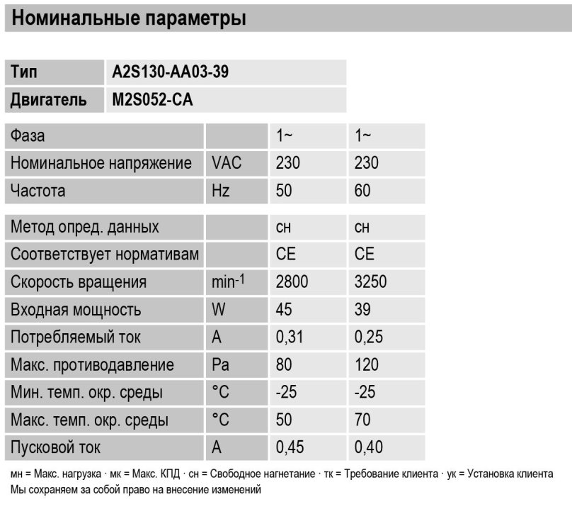 Вентилятор s2e 250 al 06-11