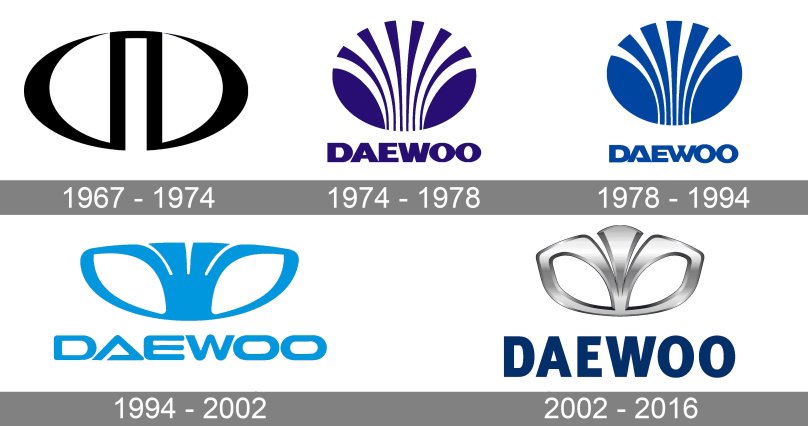 Daewoo logo History