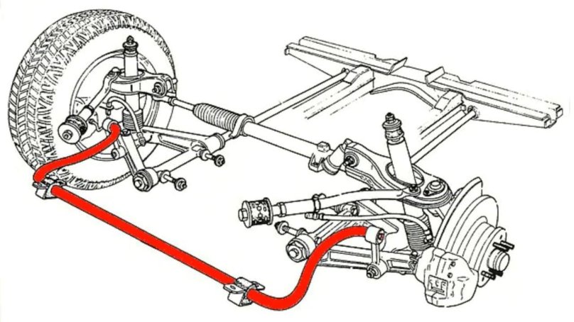 Стабилизатор поперечной устойчивости схема
