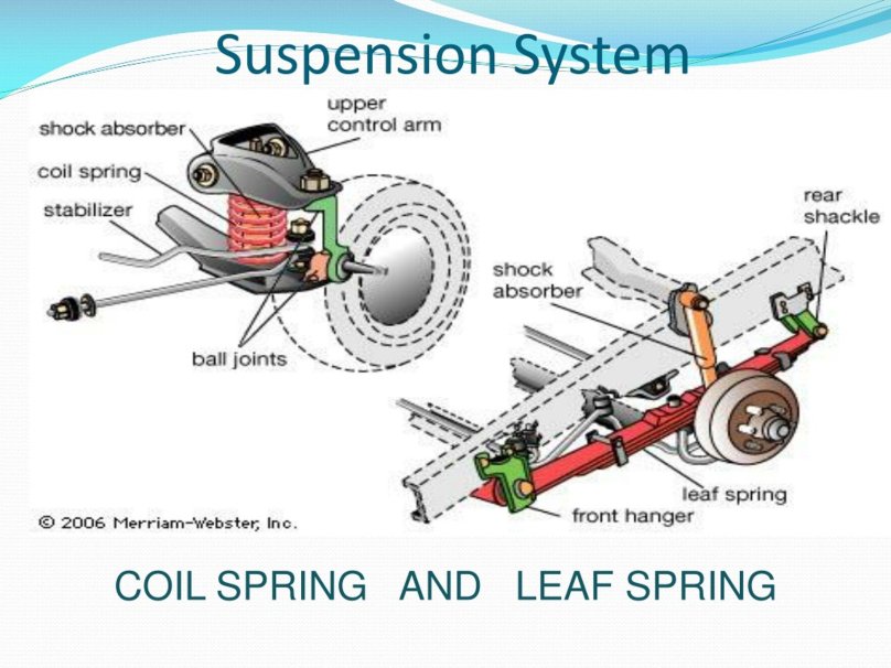 Car Suspension System