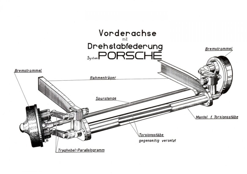 Torsion Bar Suspension