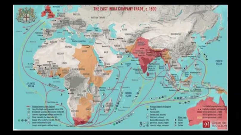 ОСТ Индия компания