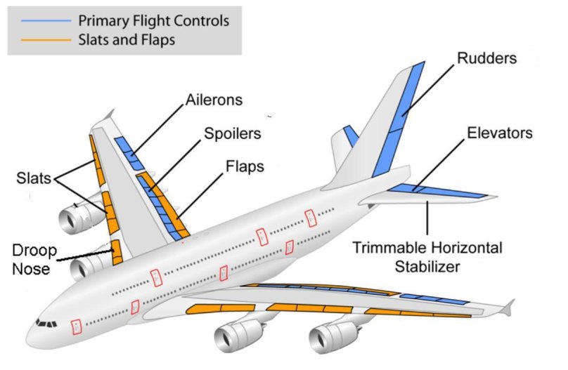 Airbus а380 строение