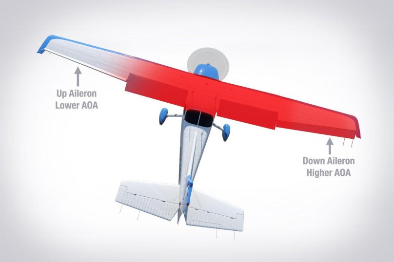 Cessna 172 Элероны