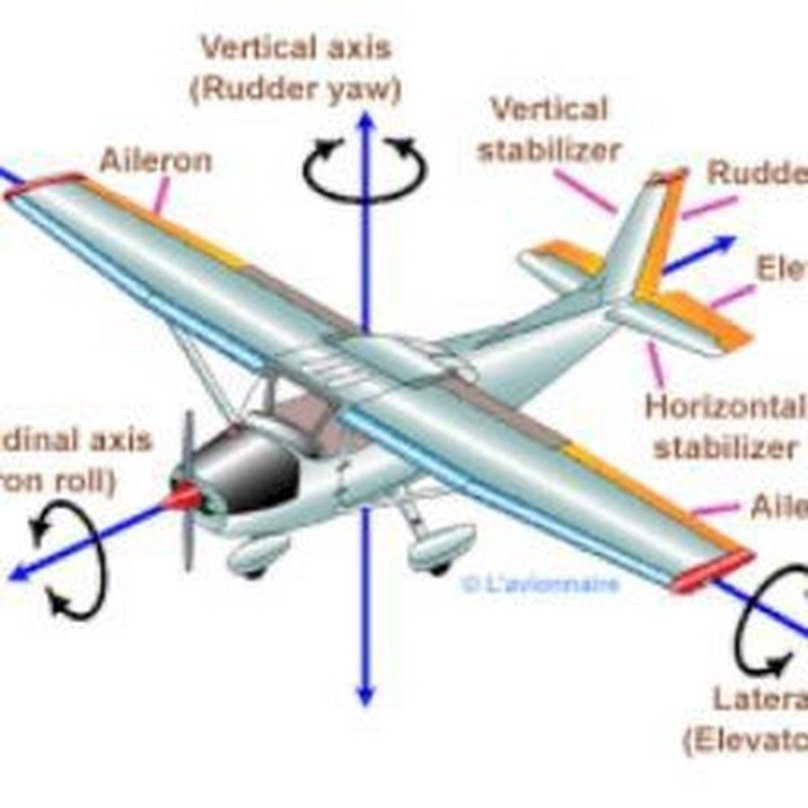 Rudder самолет
