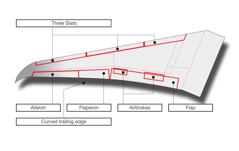 Элерон-закрылок флаперон