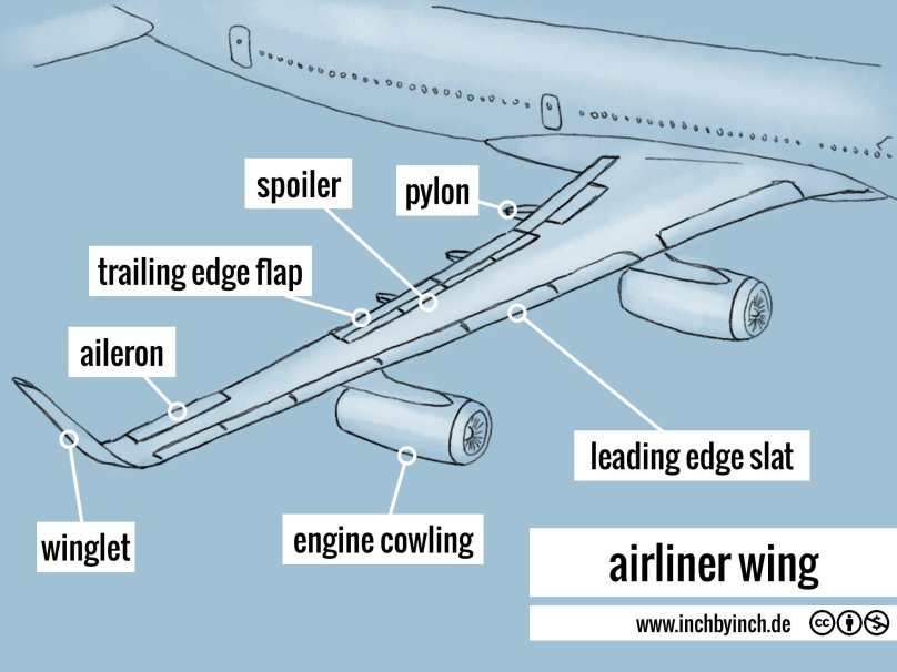 Leading Edge Flaps