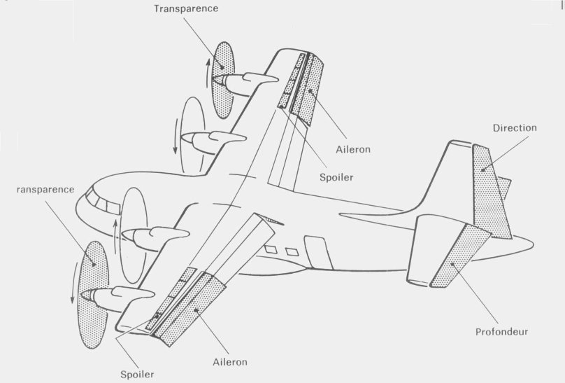 Базовая плоскость самолета