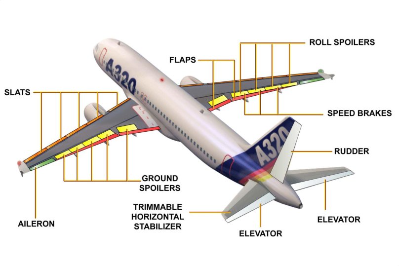 Строение крыла самолета Аэробус 320