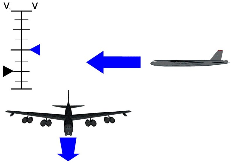 Элероны самолета