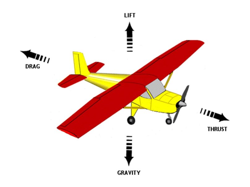 Элероны самолета