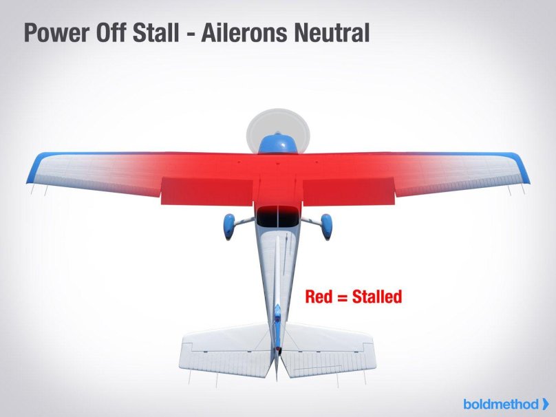 Stall в авиации