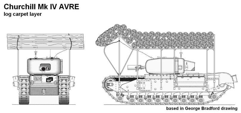 Af35288 1/35 Churchill MK IV Avre w/ fascine Carrier frame