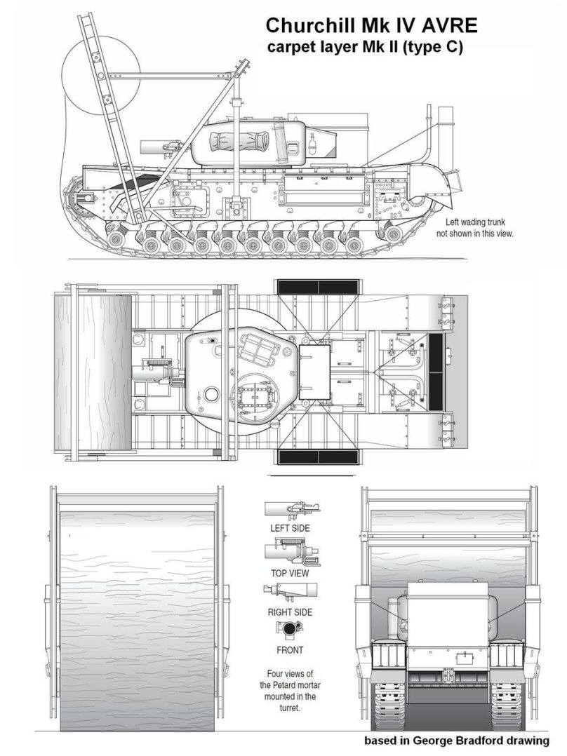 Инженерный Черчилль Avre