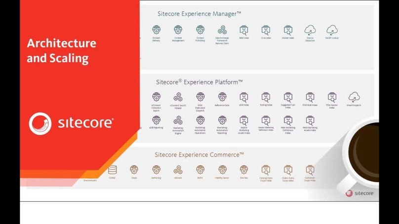 Sitecore experience platform