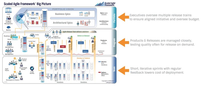 Фреймворк safe на русском