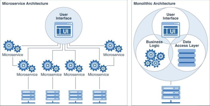 Микросервисы архитектуры веб-приложений