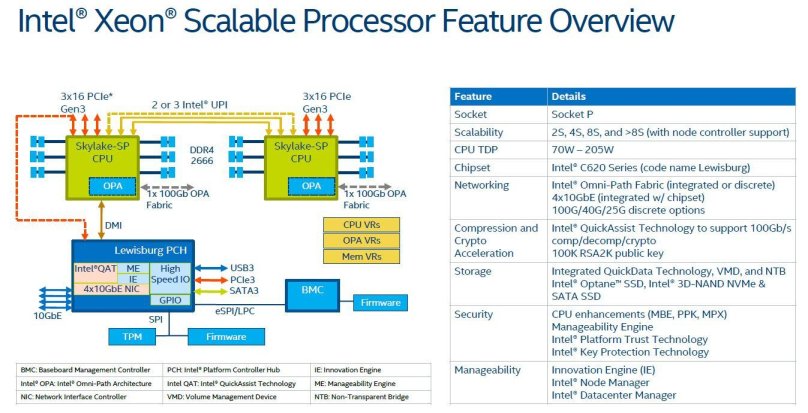 Intel Xeon scalable Processors