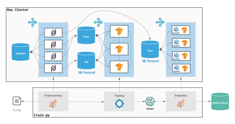 Препроцессинг это