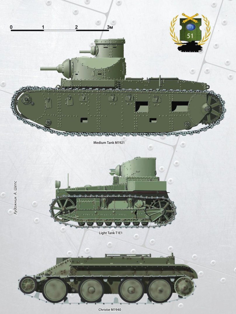 Танки Югославии 2 мировой