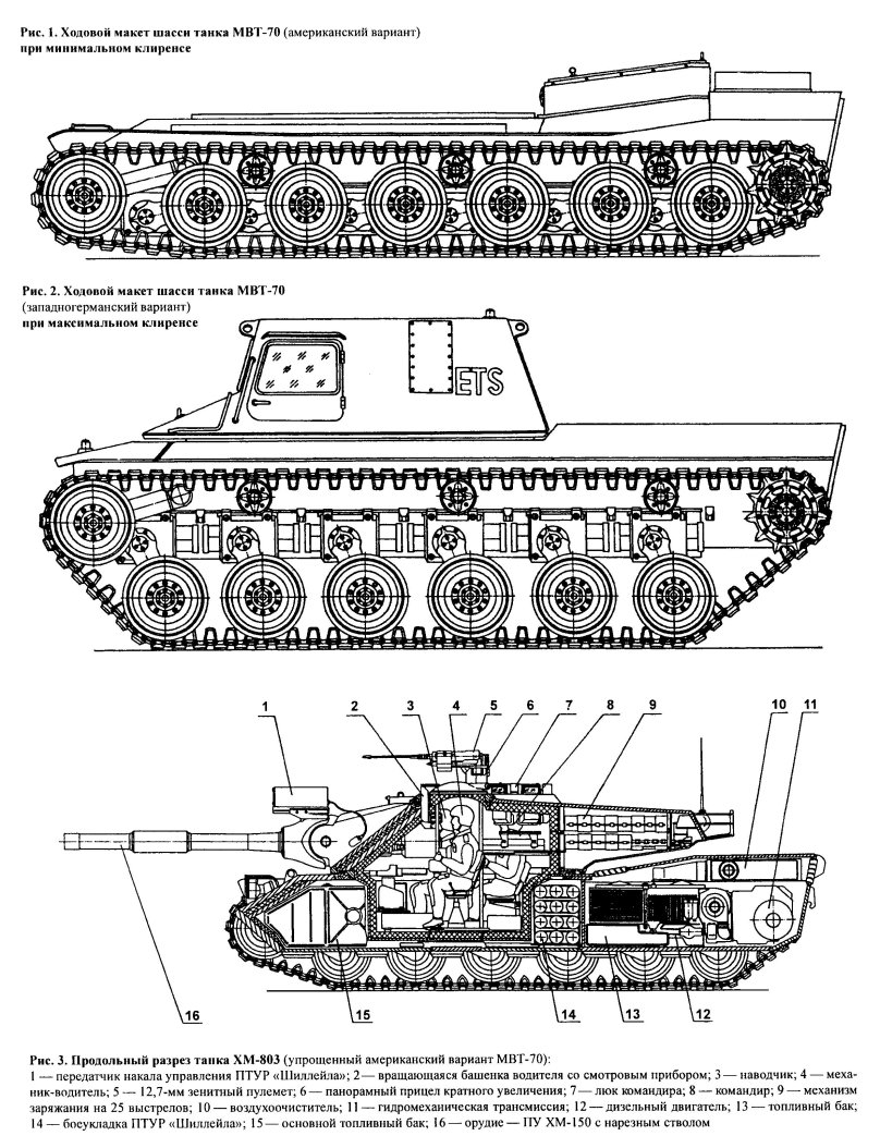 MBT 70 чертеж