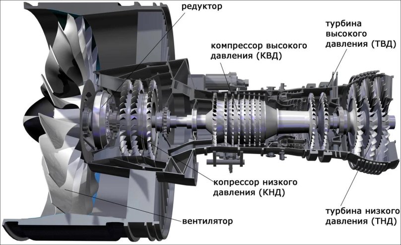 Двигатель Pratt Whitney pw1000g