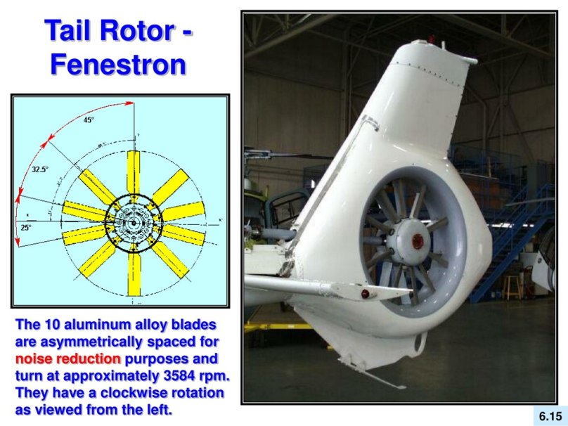 Фенестрон вертолета привод