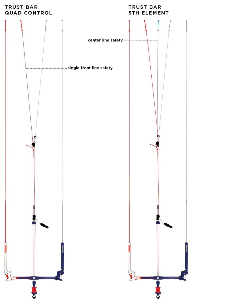 Схема планки кайта