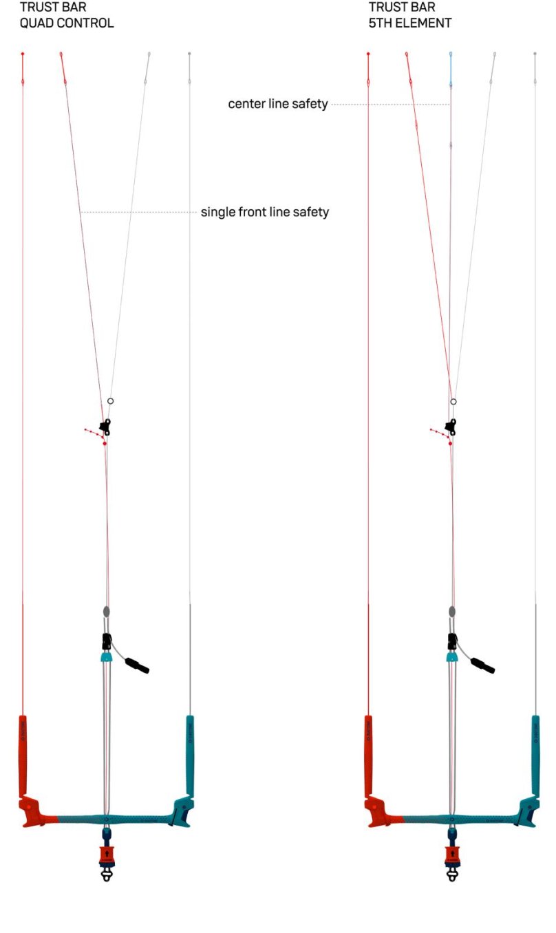 Планка Duotone Trust Bar