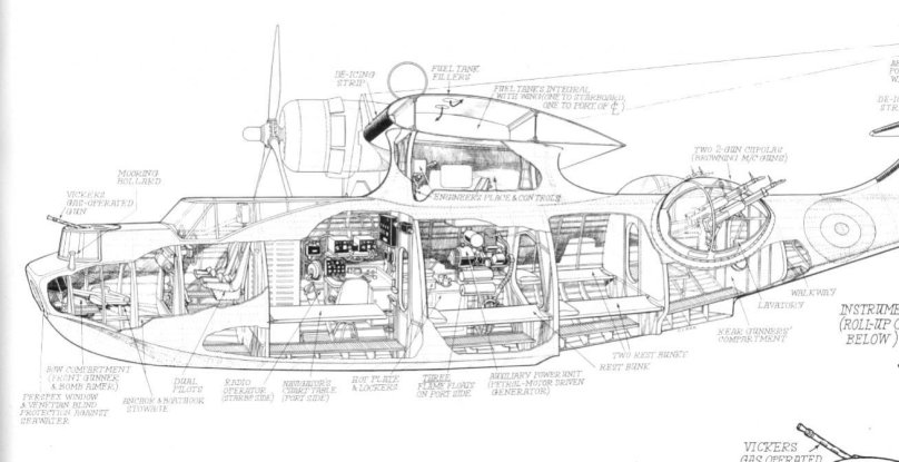 Каталина самолет-амфибия чертежи