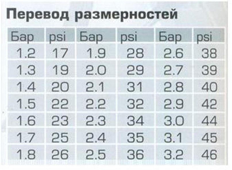 Psi в бар таблица давления