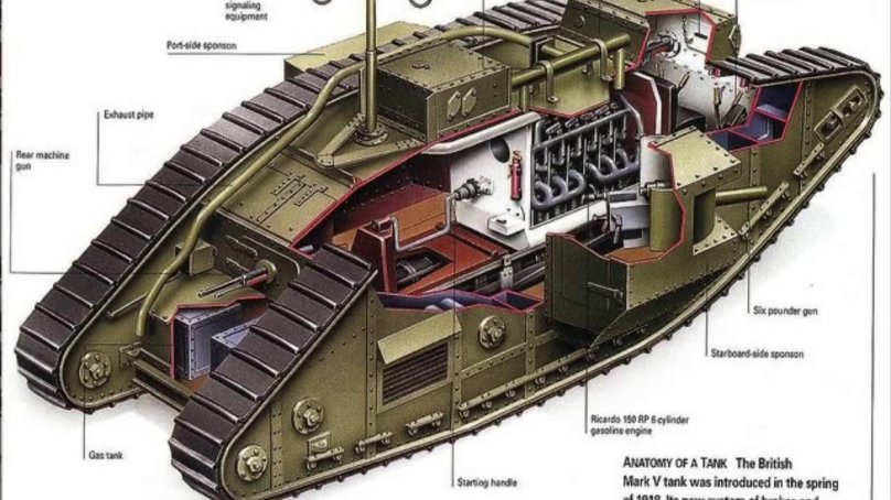 Британский танк Марк 1