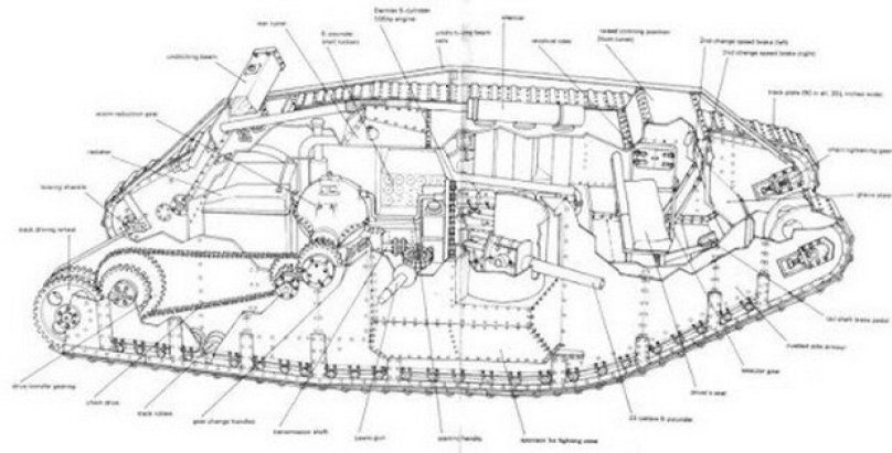 Танк первой мировой войны Марк 1 чертеж